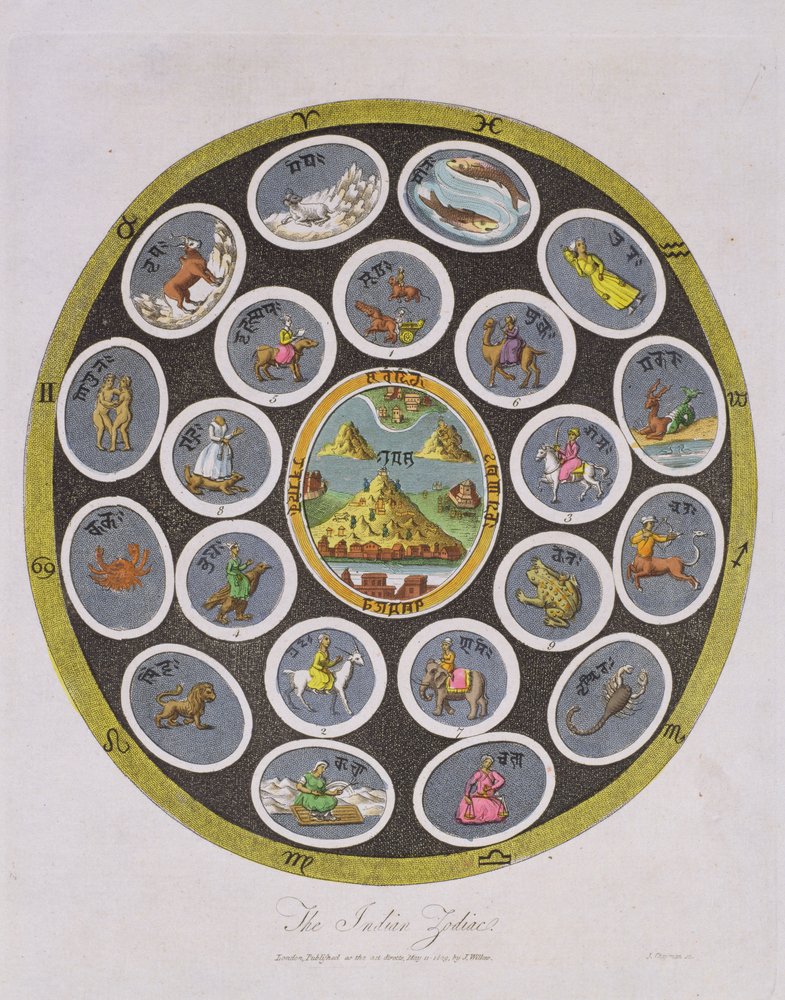 Indian Zodiac, gravert av J. Chapman, utgitt av J. Wilkes i 1809 av English School