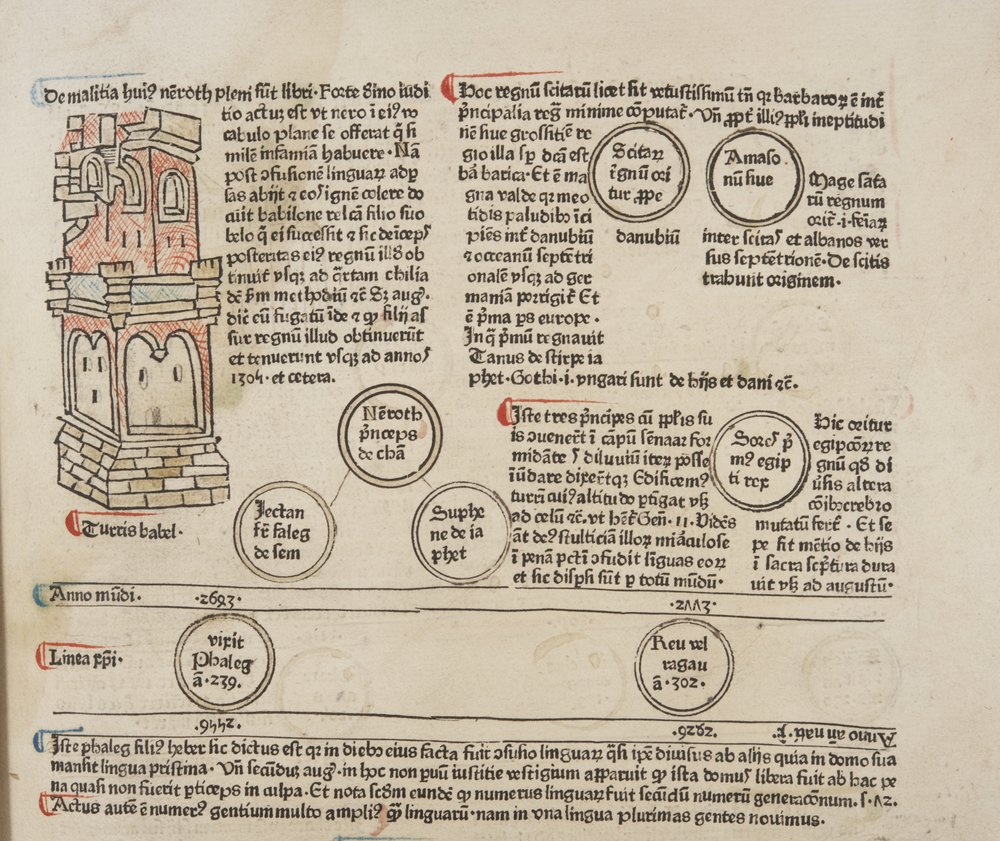 Fol 5 recto, detalj, Metadata av Werner Rolevinck