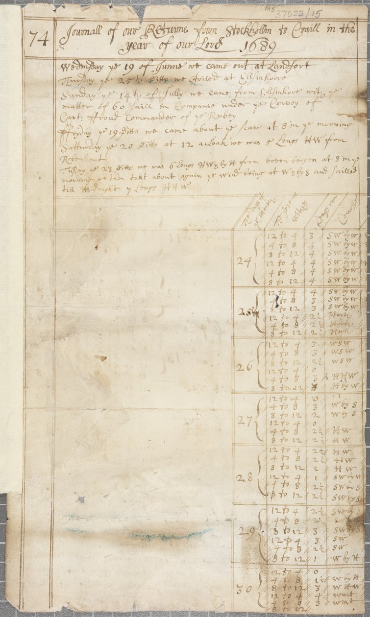 En del av skipsloggen til George av Pittenweem, recto, 1689 av Unknown