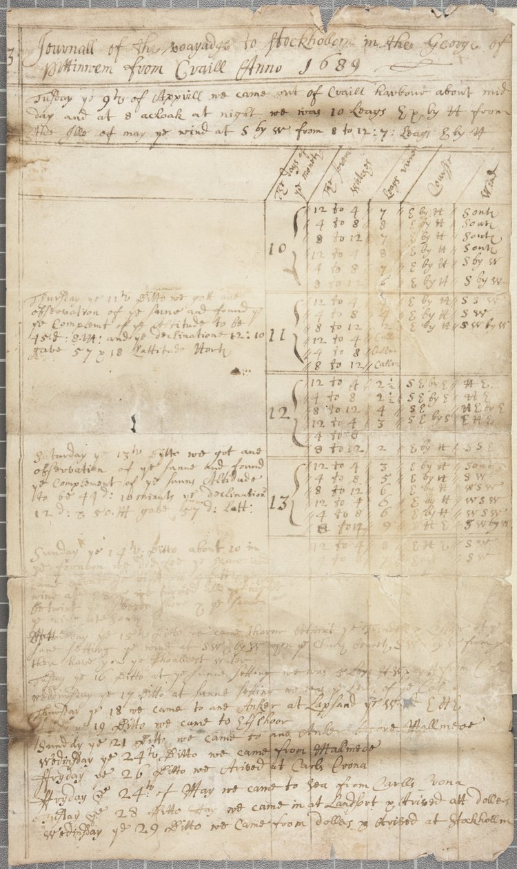 En del av skipsloggen til George av Pittenweem, verso, 1689 av Unknown