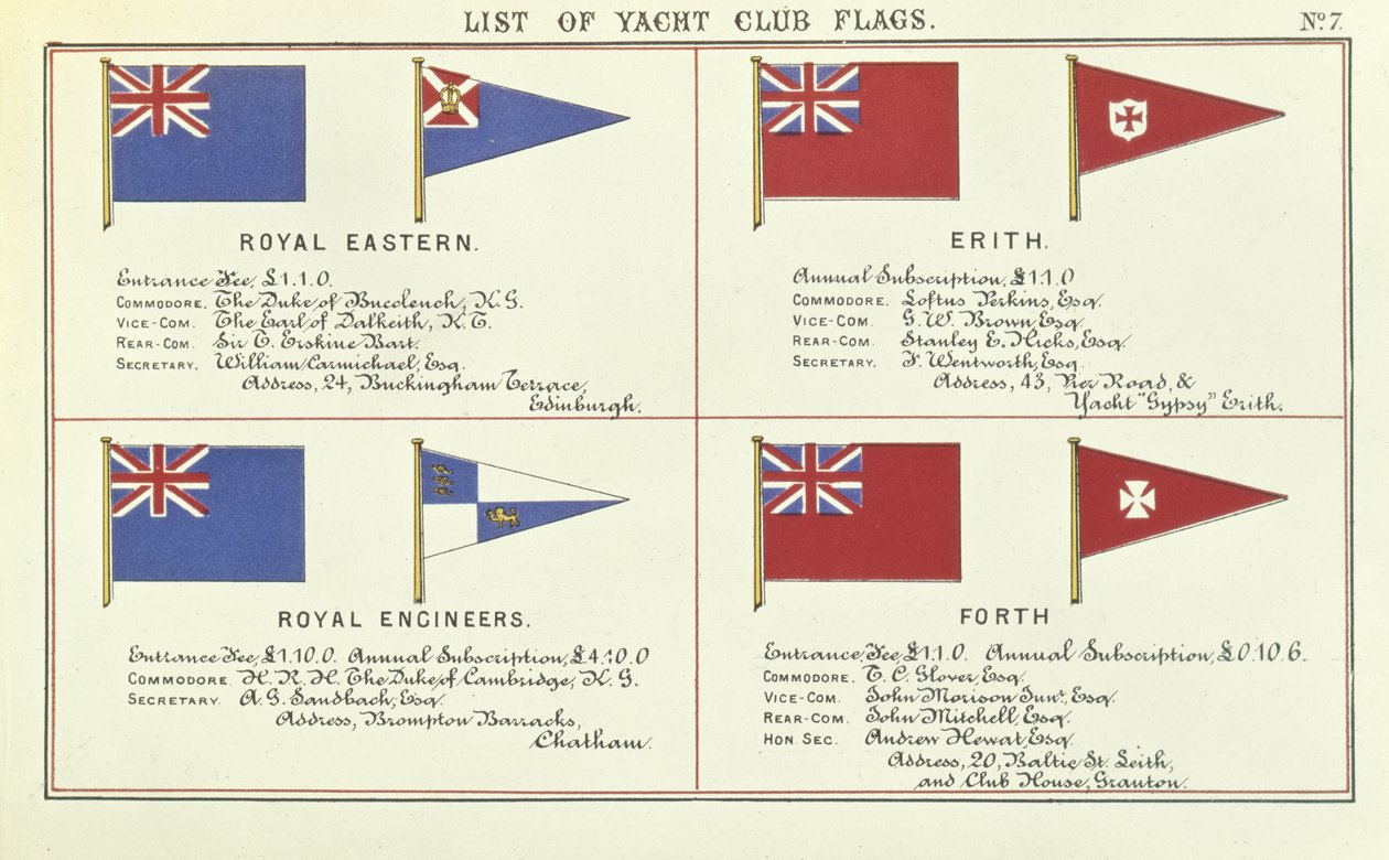 Liste over Yacht Club Flags, fra Lloyds Register of Shipping, 1881 av English School