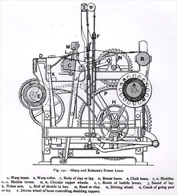 Sharp og Robertss Power Loom av English School