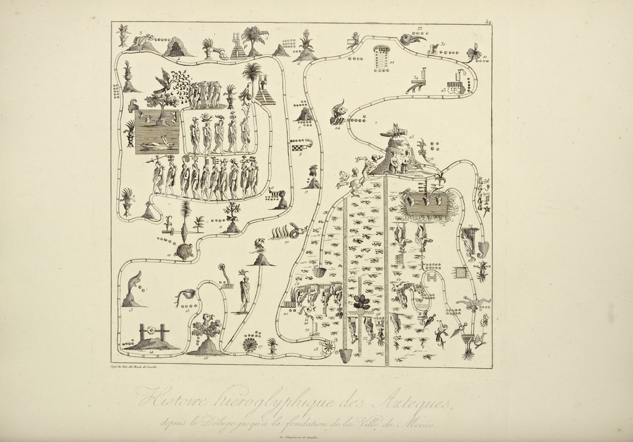 Hieroglyfisk historie til aztekerne, fra flommen til grunnleggelsen av byen Mexico, illustrasjon fra Vues des Cordillères et Monumens des Peuples Indigènes de lAmérique av Alexander von Humbo av French School