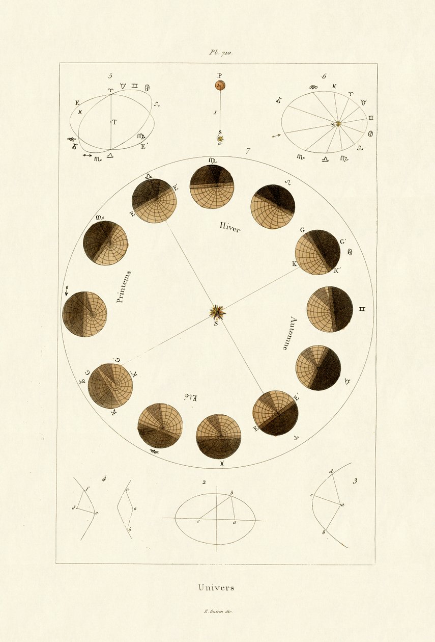 Universet, 1833-39 av French School