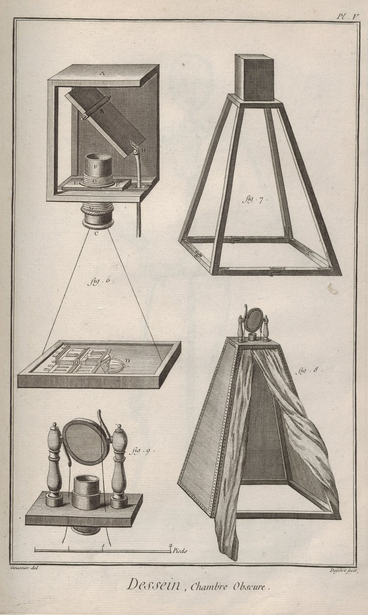 Kamera skjult. Fra Encyclopedia av Denis Diderot og Jean Le Rond d