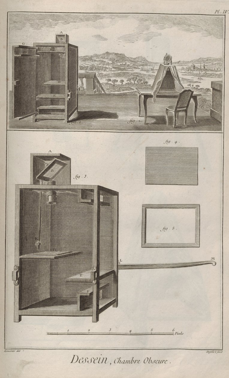Kamera skjult. Fra Encyclopedia av Denis Diderot og Jean Le Rond d