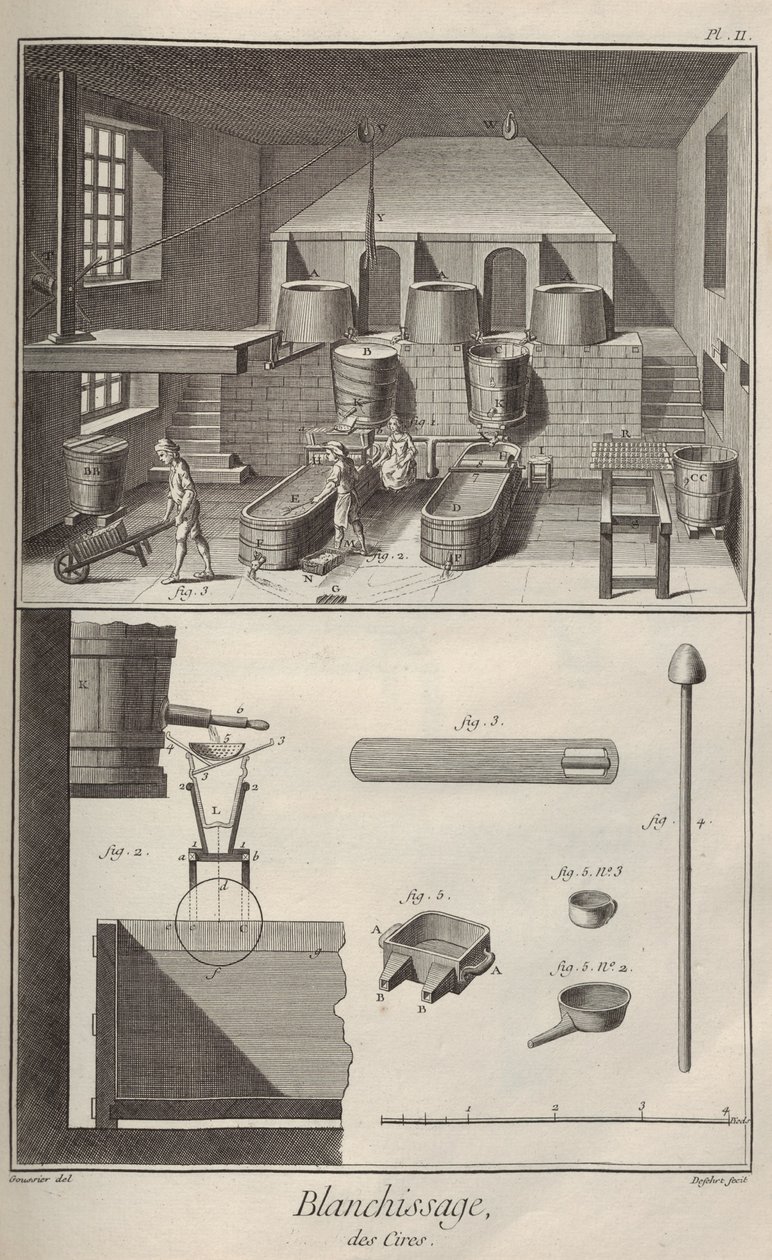 Bleking voks. Fra Encyclopédie av Denis Diderot og Jean Le Rond d