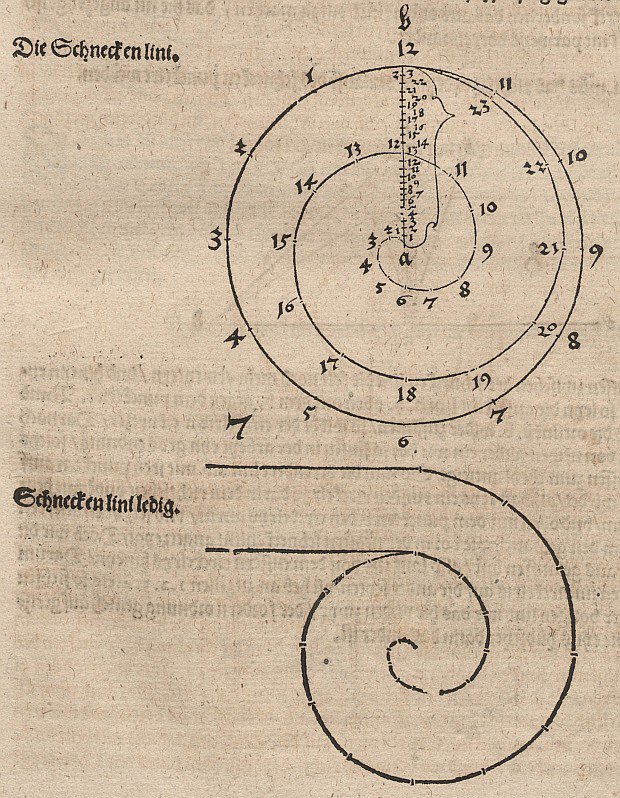 Archimedische Spirale av Albrecht Dürer