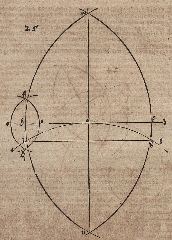 Bestemmelse av kontaktpunktet mellom sirkel og tangent av Albrecht Dürer