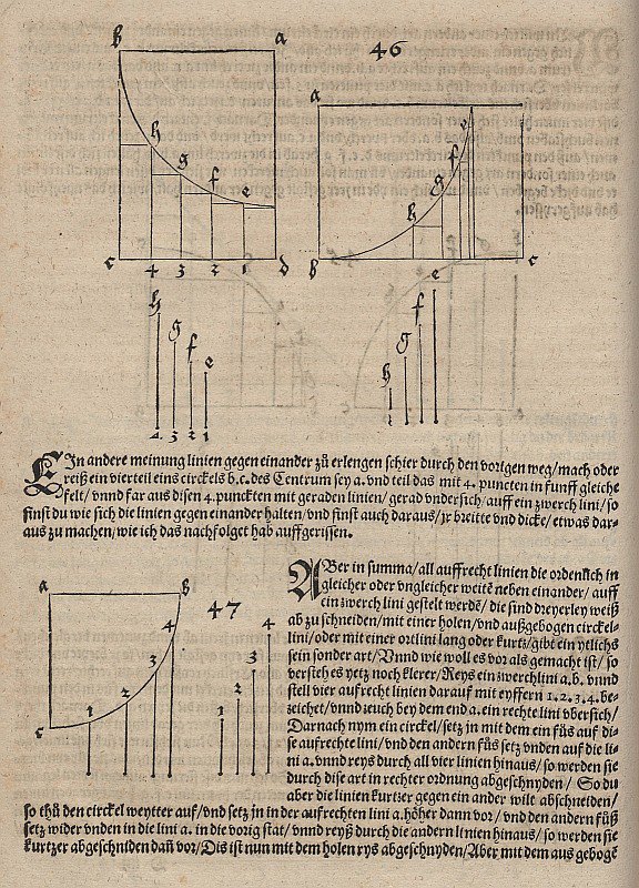 Representasjon av funksjonen som er definert av en sirkelbue som peker nedover av Albrecht Dürer
