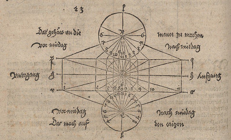 Geometrisk tegning for konstruksjon av et solur av Albrecht Dürer