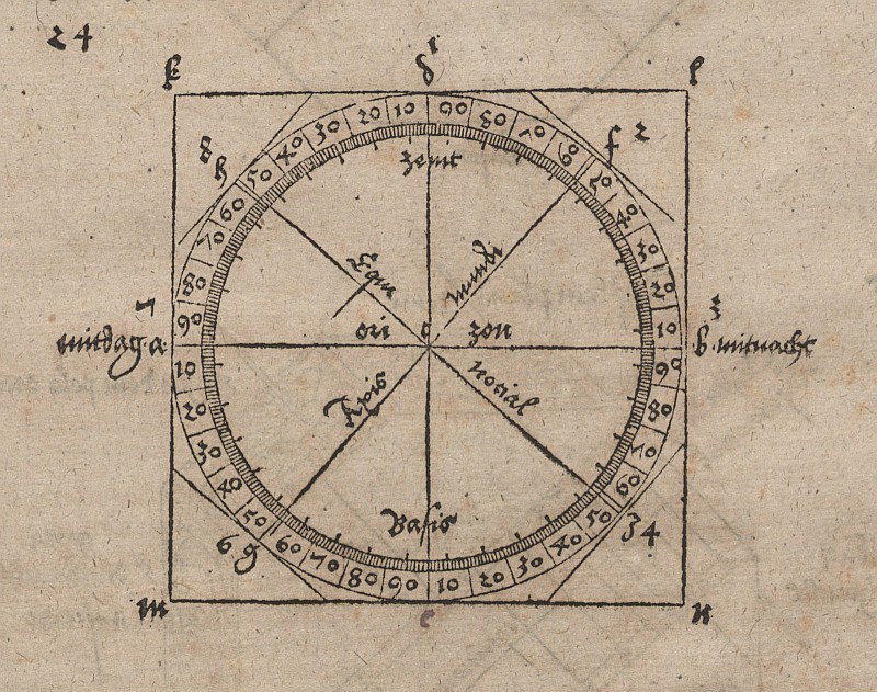 Geometrisk tegning for konstruksjon av et horisontalt solur av Albrecht Dürer