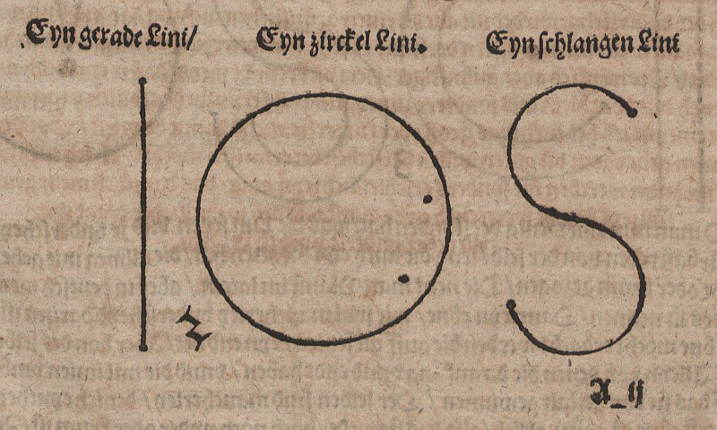 Rett, sirkel og S-kurve av Albrecht Dürer