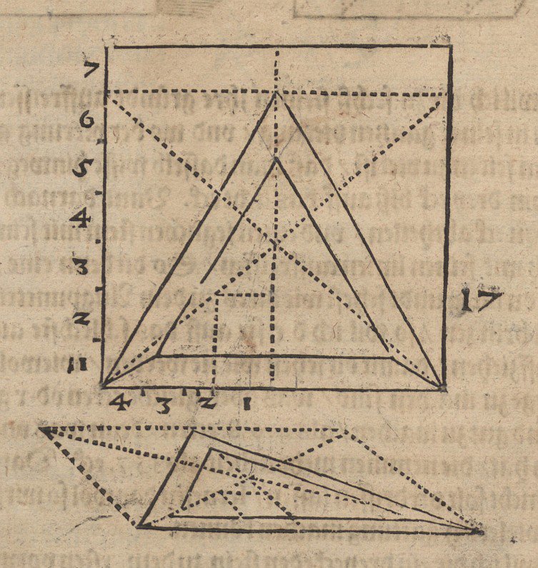 Grunnplan og høyde av et tetraeder av Albrecht Dürer