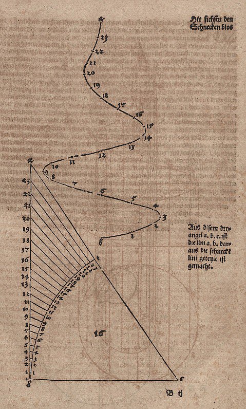 Konisk spiral uten retningslinjer av Albrecht Dürer