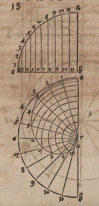 Konstruksjonstegninger for en flyspiral av Albrecht Dürer