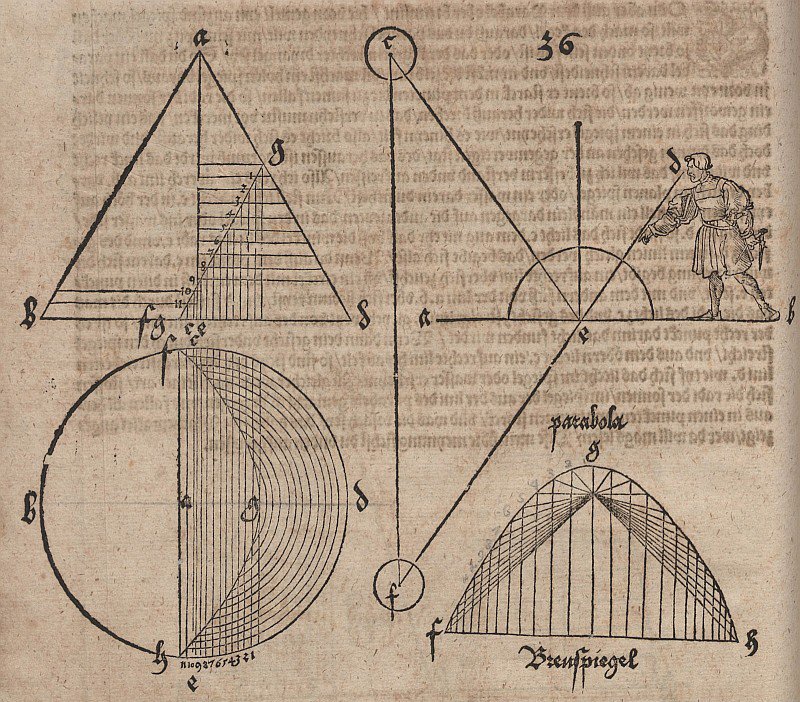 Parabolsk seksjon med demonstrasjon av parabolens fokale egenskap av Albrecht Dürer
