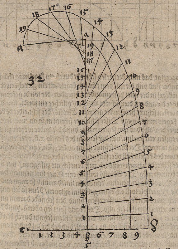 Rekursiv punktsekvens, koblet til en kurve på frihånd av Albrecht Dürer