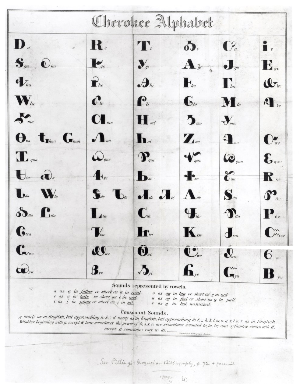 Cherokee Alphabet, fra Pendeltons 