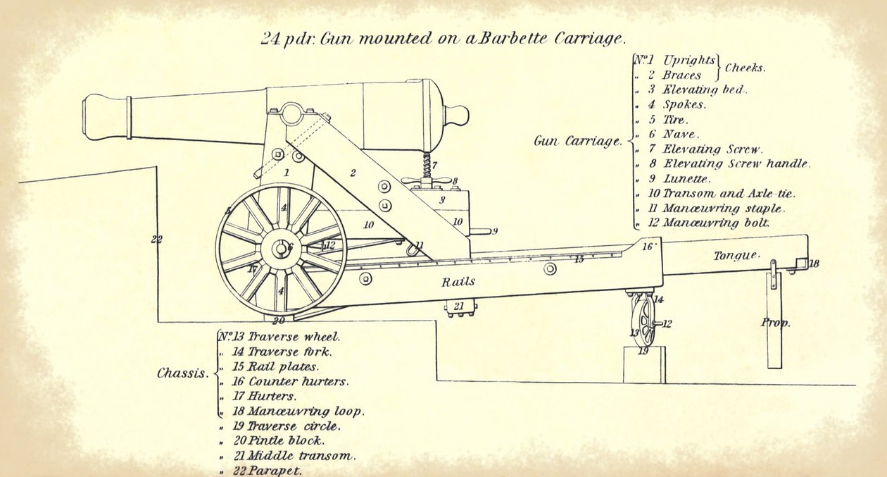 24-punds havkystpistol montert på en barbettevogn, med en detaljert nomenklatur over delene, hentet fra den offisielle US Army