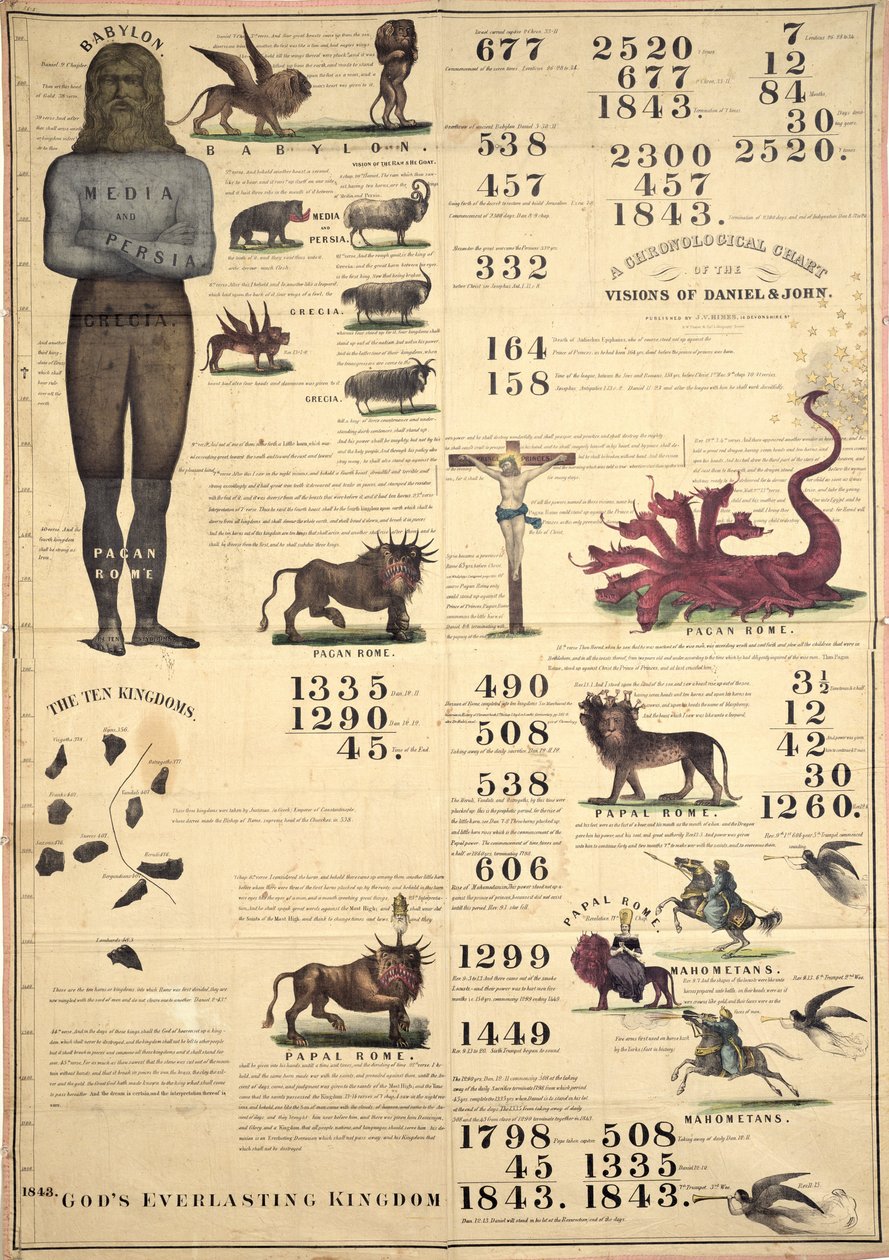 Kronologisk oversikt over visjonene til Daniel og John, 1843 av American School