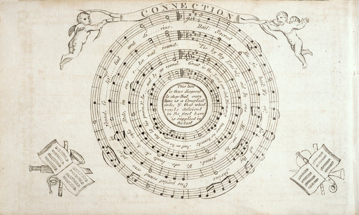 Frontispice fra The Continental Harmony, en samling salmer av William Billings (1746-1800) utgitt 1794 av American School