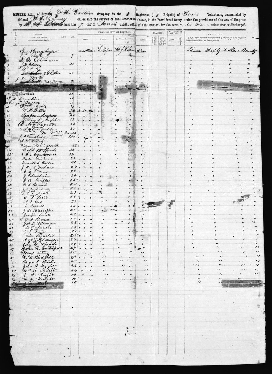 Muster Roll, Dallas County, 1862 (trykk med penn og blekk) av American School