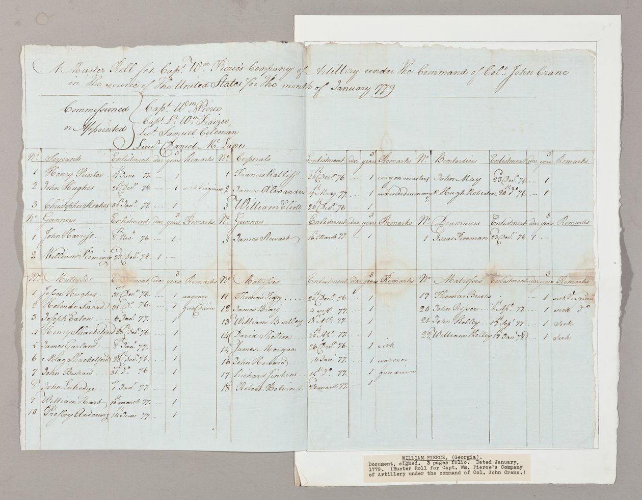 Muster Roll for Captain William Pierces Company of Artillery under kommando av oberst John Crane, januar 1779 (penn og blekk på papir) (se også 2561290-93) av American School