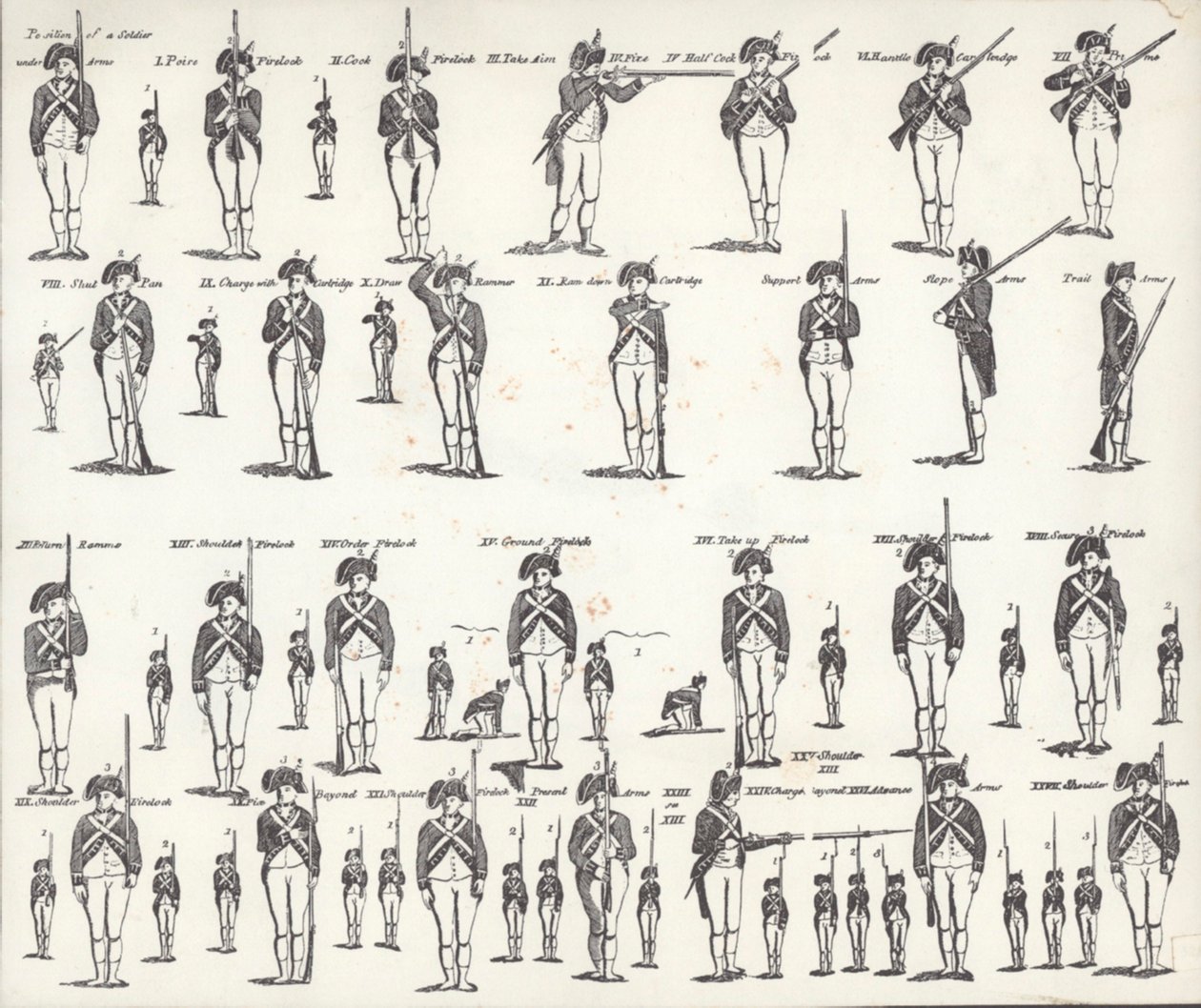 US Manual of Arms (litho) av American School