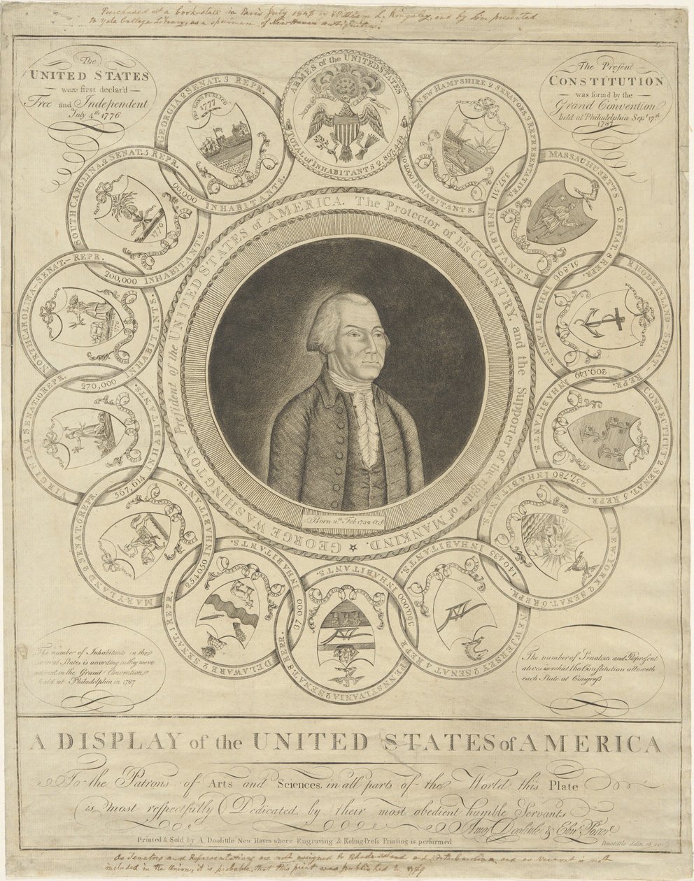 En visning av USA av Amos Doolittle
