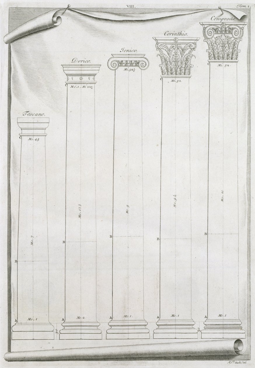 Dekorative detaljer fra Temple of Nimes, illustrasjon fra en faksimilekopi av 