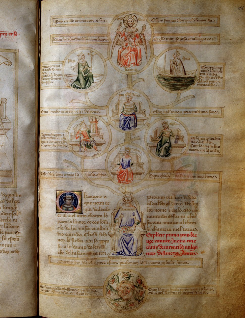 Allegori av de syv teologiske og kardinaldyder (kjærlighet, tro, håp, mot, rettferdighet, måtehold og klokskap) i "" Sansonne des sept virtues et des sept arts liberaux destinee a Bruzio Visconti"" (La Canzone delle Virtu e delle Scienze) av Bart av Andrea de Bartoli