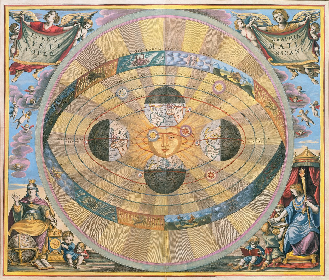 Scenographia: Systematis Copernicani Astrological Chart (ca. 1543) utviklet av Nicolaus Copernicus (1473-1543), fra 