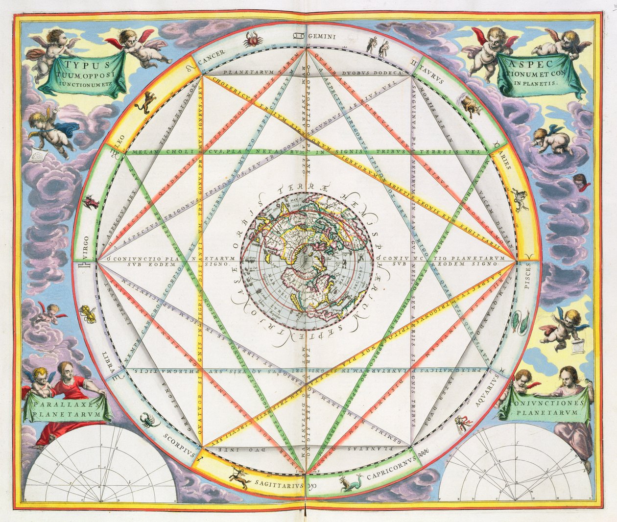 The Conjunction of the Planets, fra puben 