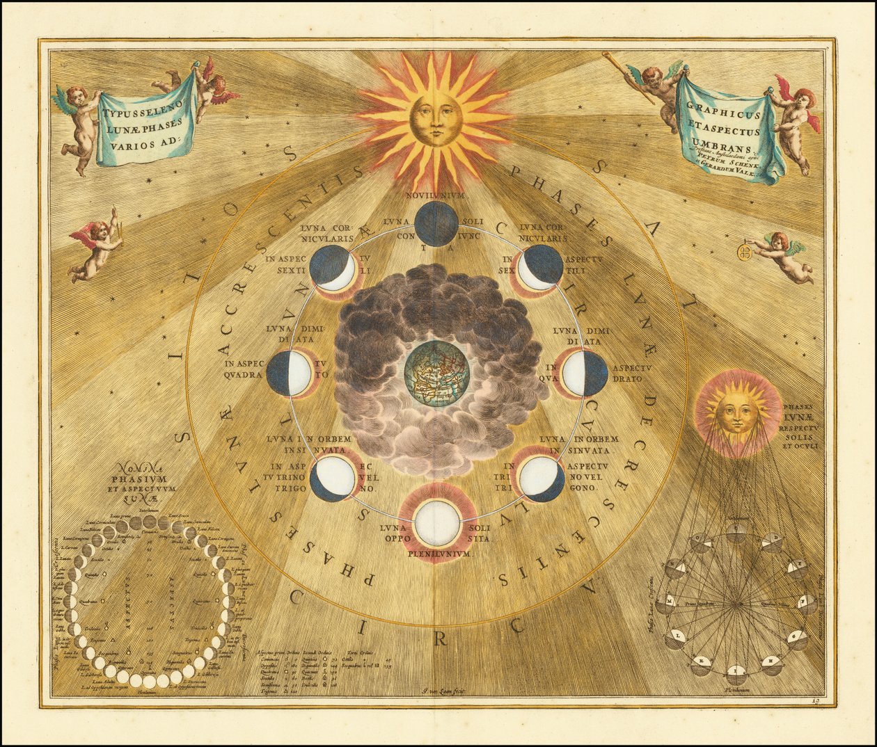 Himmelkart fra 1660 som viser månens selenografiske faser av Andreas Cellarius