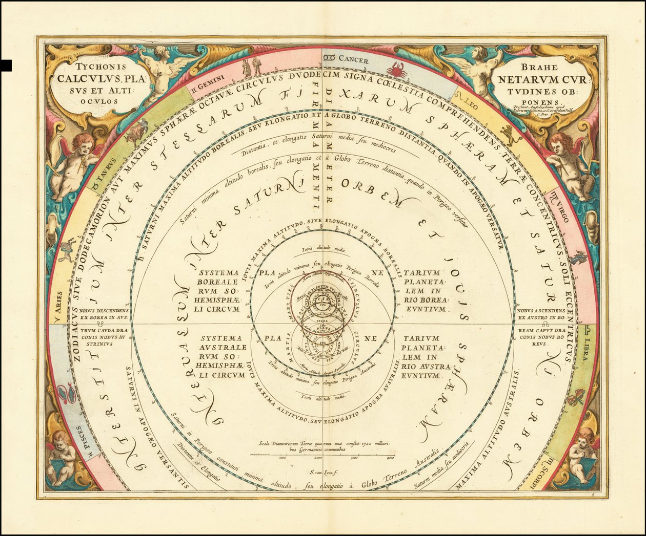 Diagram fra 1660 som illustrerer Tycho Brahes modell av universet av Andreas Cellarius