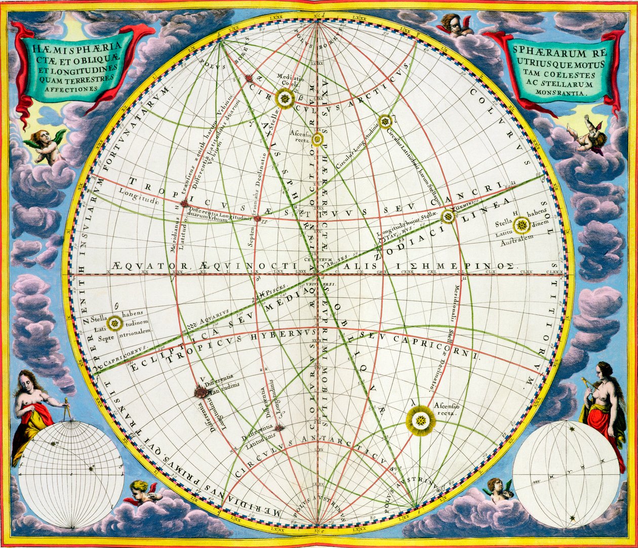Kart som viser bevegelsen til jorden og planetene, 1660-1661 av Andreas Cellarius