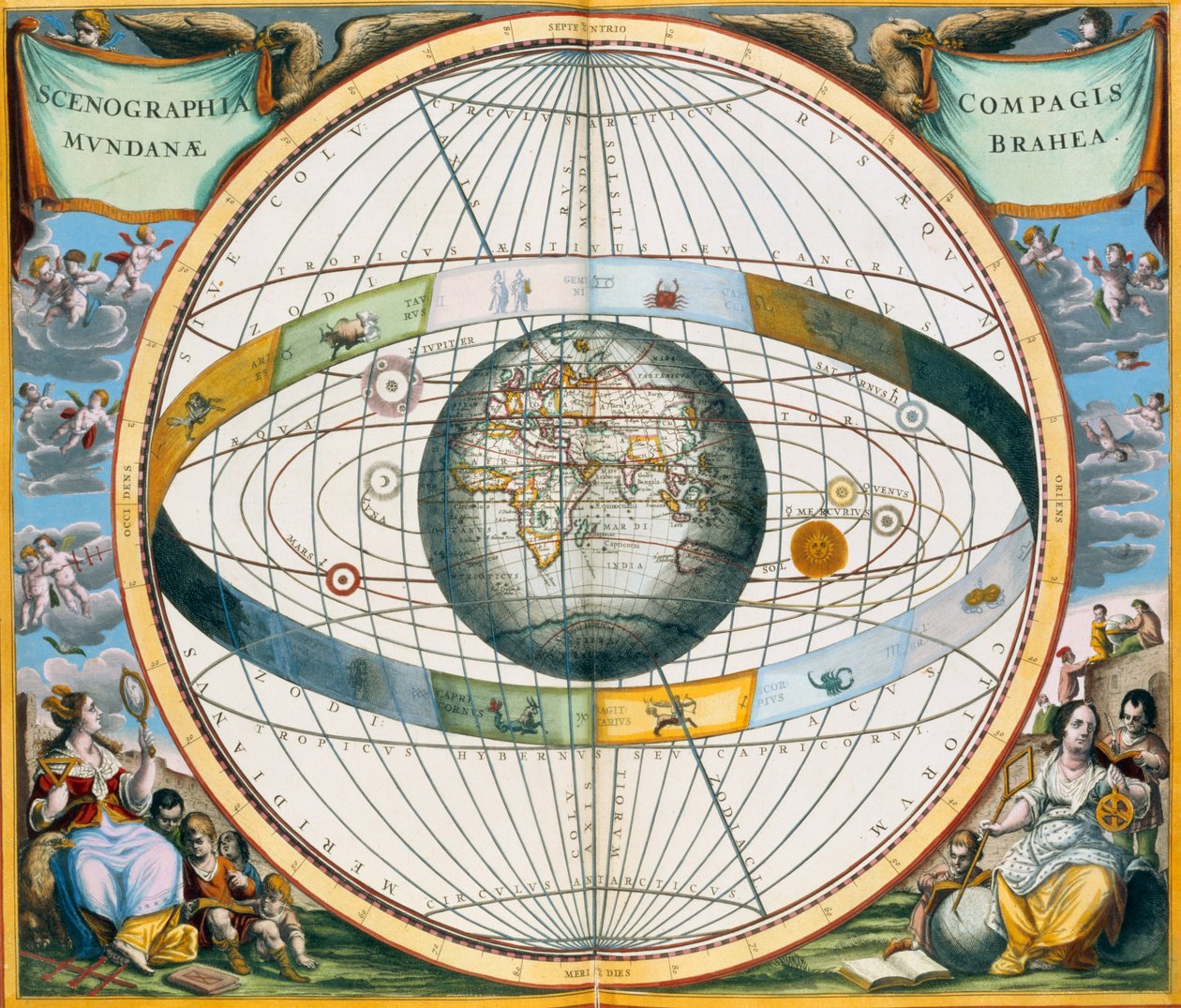 Kart som viser Tycho Brahes system av planetbaner rundt jorden, 1660-1661 av Andreas Cellarius
