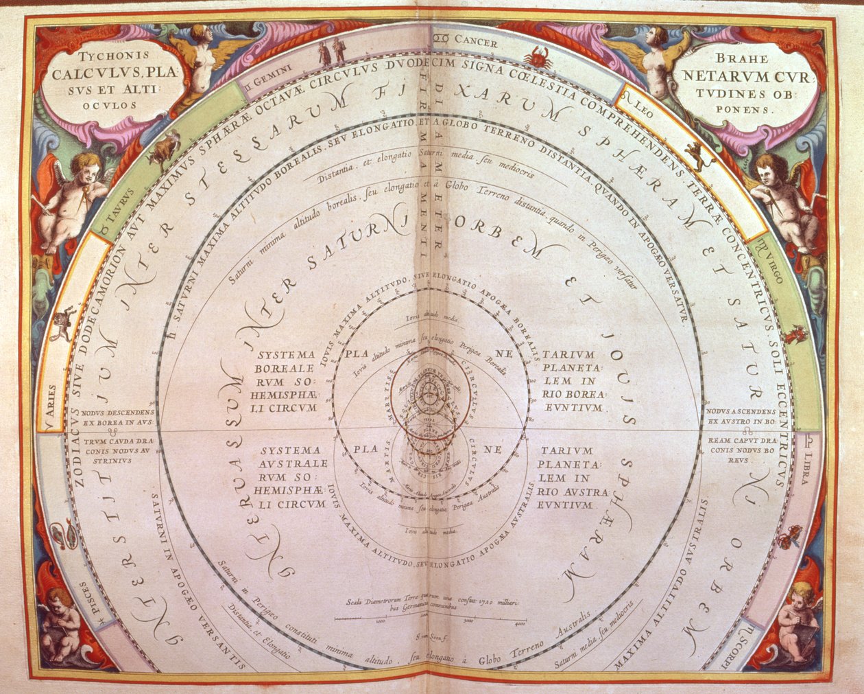 Tycho Brahes system, en av en serie fra 