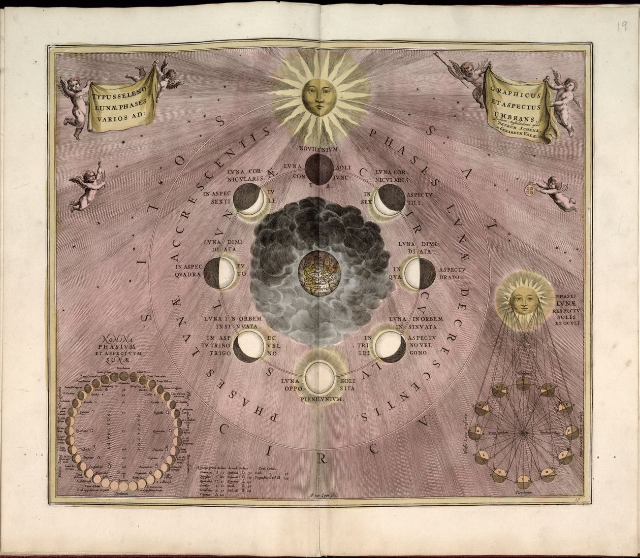 Phillips, 4274 Også tilgjengelig via Library of Congress-nettstedet som et rasterbilde. Inkluderer indeks. Noen plater gravert av Johannes van Loon. I tillegg til de 29 platene som er angitt i innholdsfortegnelsen, er det en tilleggsplate mellom plate av Andreas; Schenk Cellarius