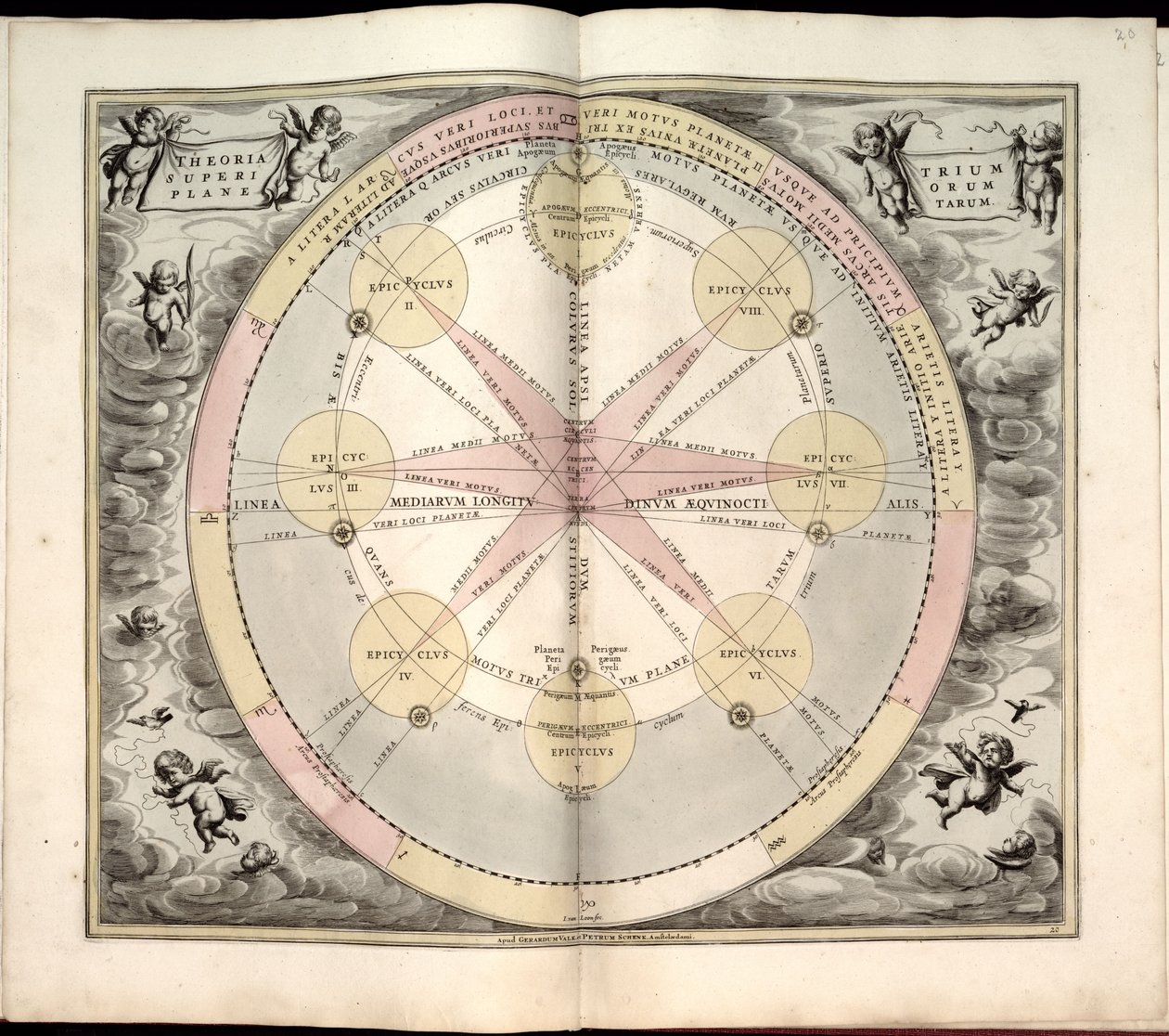 Phillips, 4274 Også tilgjengelig via Library of Congress-nettstedet som et rasterbilde. Inkluderer indeks. Noen plater gravert av Johannes van Loon. I tillegg til de 29 platene som er angitt i innholdsfortegnelsen, er det en tilleggsplate mellom plate av Andreas; Schenk Cellarius