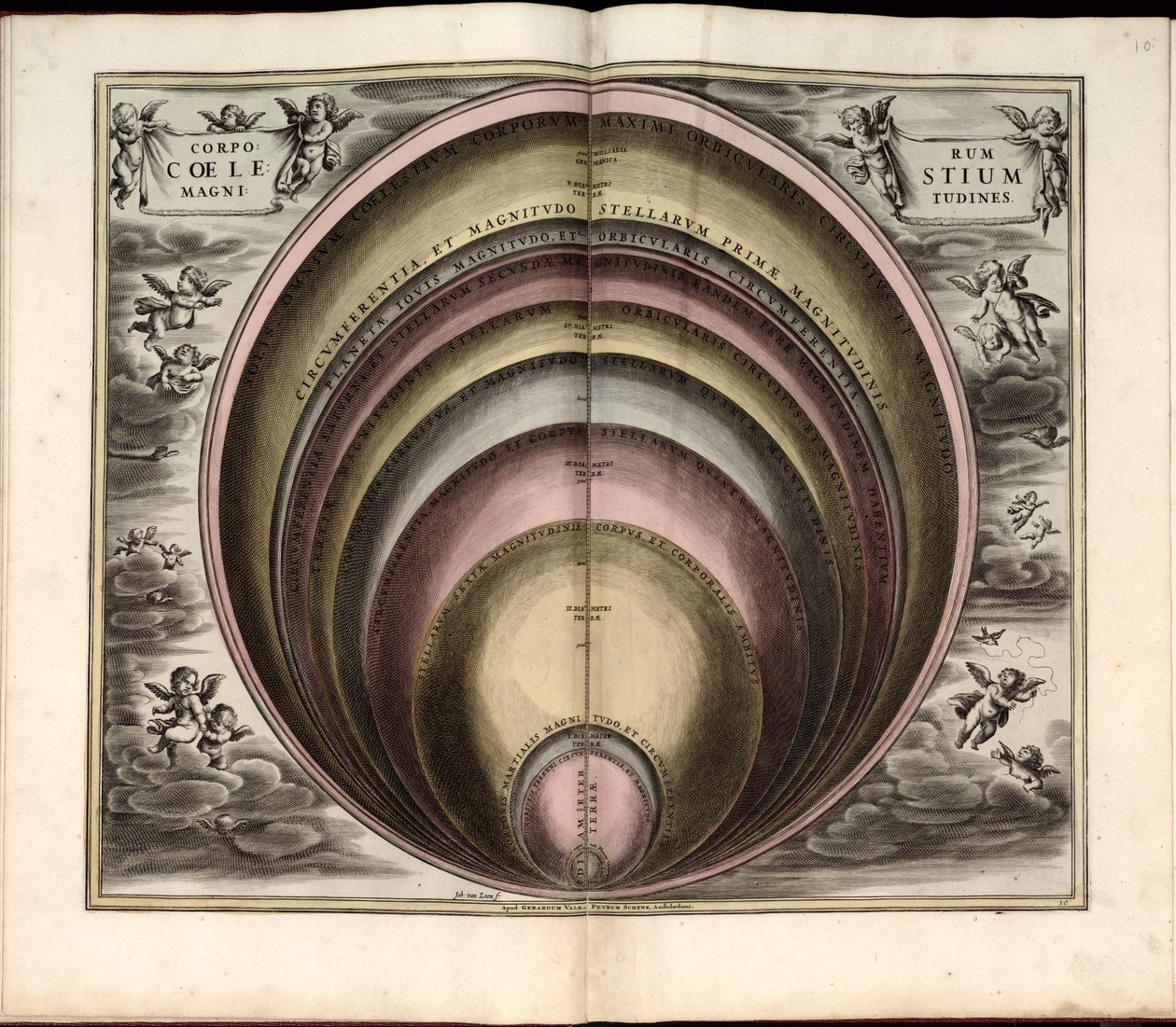 Phillips, 4274 Også tilgjengelig via Library of Congress-nettstedet som et rasterbilde. Inkluderer indeks. Noen plater gravert av Johannes van Loon. I tillegg til de 29 platene som er angitt i innholdsfortegnelsen, er det en tilleggsplate mellom plate av Andreas; Schenk Cellarius