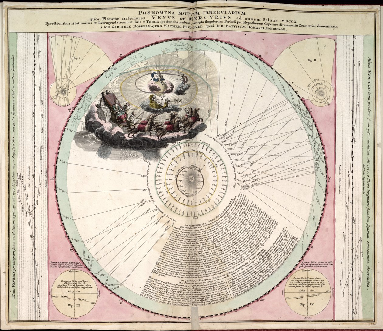 Phillips, 4274 Også tilgjengelig via Library of Congress-nettstedet som et rasterbilde. Inkluderer indeks. Noen plater gravert av Johannes van Loon. I tillegg til de 29 platene som er angitt i innholdsfortegnelsen, er det en tilleggsplate mellom plate av Andreas; Schenk Cellarius