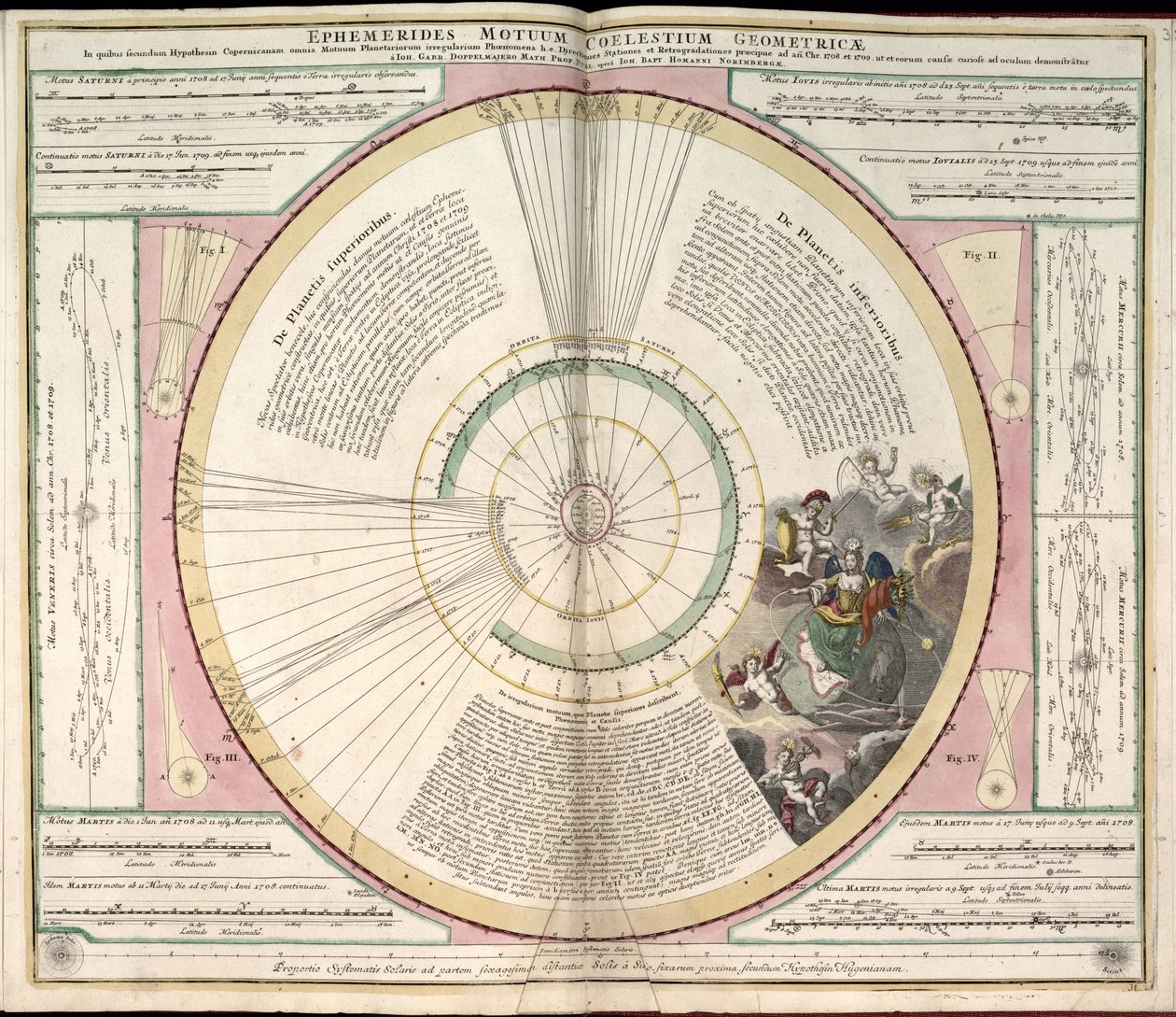Phillips, 4274 Også tilgjengelig via Library of Congress-nettstedet som et rasterbilde. Inkluderer indeks. Noen plater gravert av Johannes van Loon. I tillegg til de 29 platene som er angitt i innholdsfortegnelsen, er det en tilleggsplate mellom plate av Andreas; Schenk Cellarius