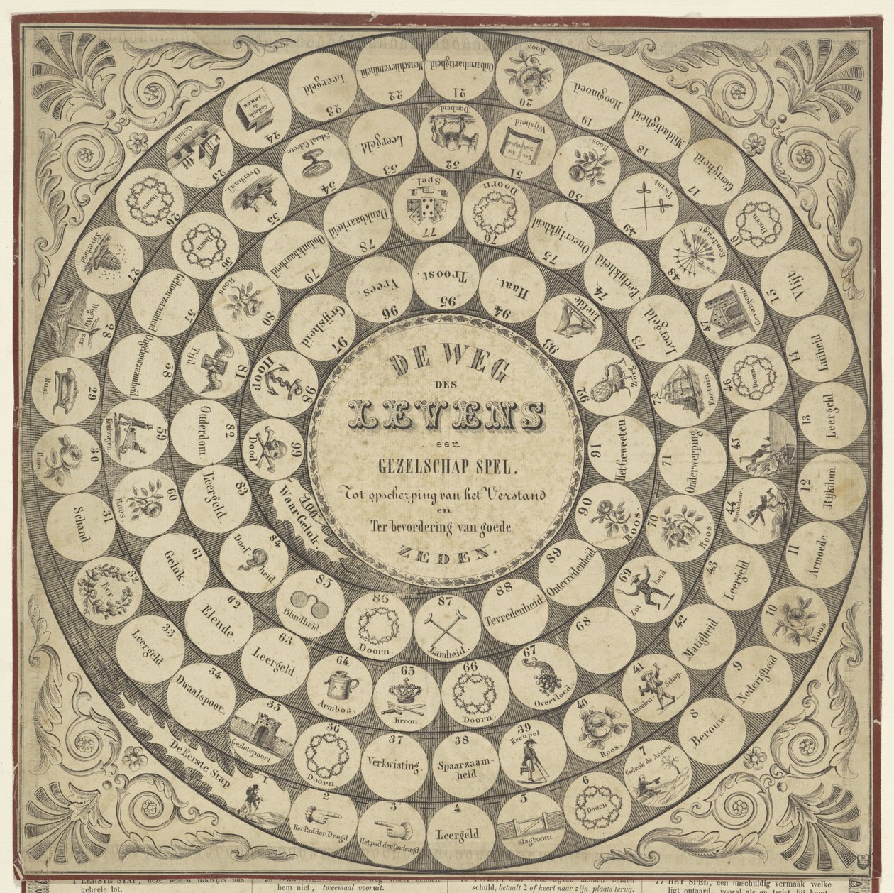 De Weg / des / Levens / een / Gezelschap spel / Tot opscherping van het verstand / en / Ter bevordering van goede / Zeden (title on object)   1357314   no       norwegian Successfully Translated  Original: Figuur met groot wijnglas Idealisten II en verdere av Anonymous