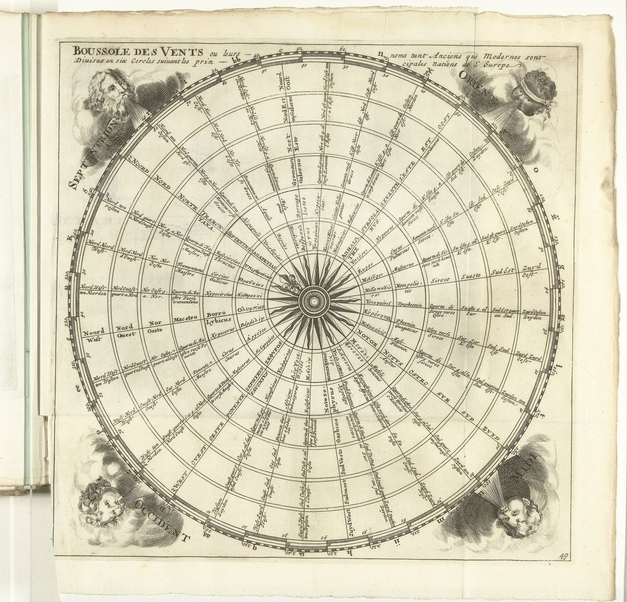 Windroos, ca. 1702 Compass of the Winds (...) (tittel på objekt) Styrkene i Europa, Asia, Afrika og Amerika, eller beskrivelse av de viktigste byene med deres festningsverk. Designet av de beste ingeniørene, spesielt de som er det av Anonymous