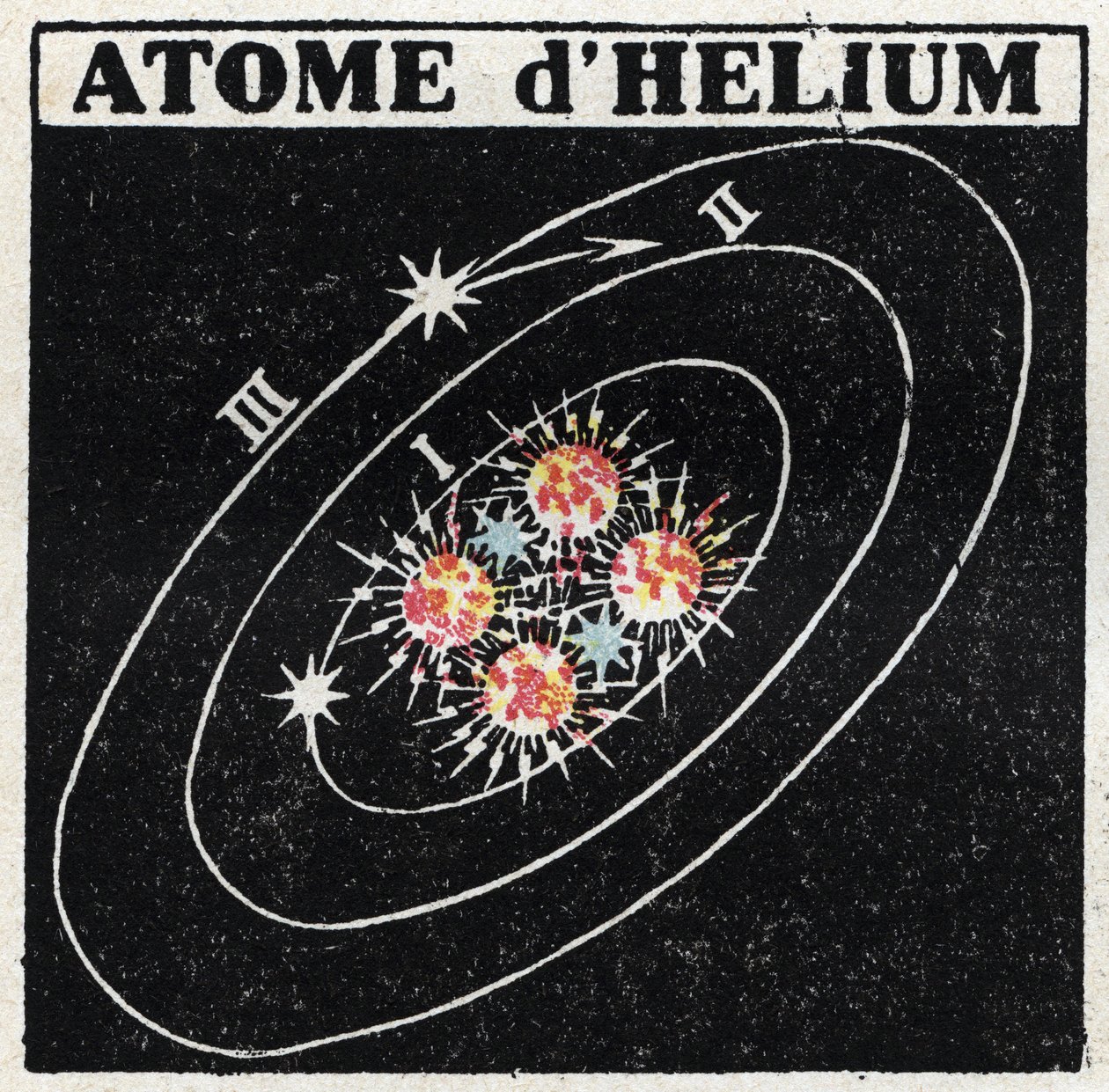 Atom og vitenskap: Helium Atom. Anonym illustrasjon fra 1925. Privat samling. av Anonymous Anonymous