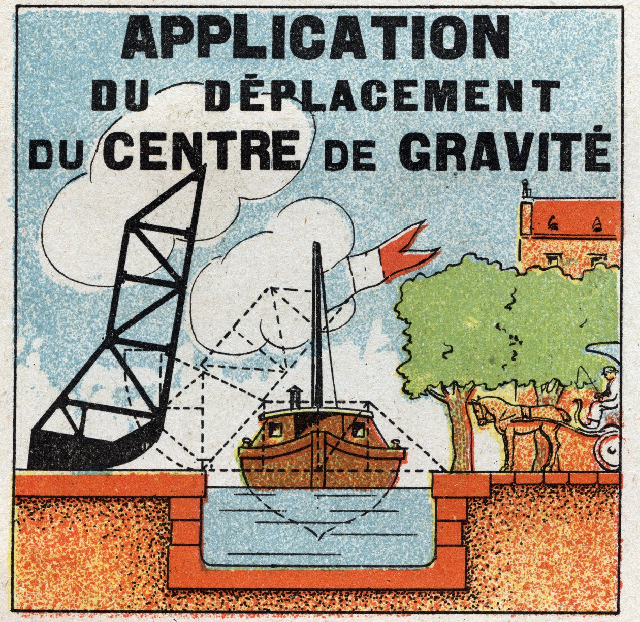 Balance of solids: application of the movement of the centre of gravity for the construction of drawbridge (drawbridge). Anonymous illustration from 1925. Private collection. av Anonymous Anonymous