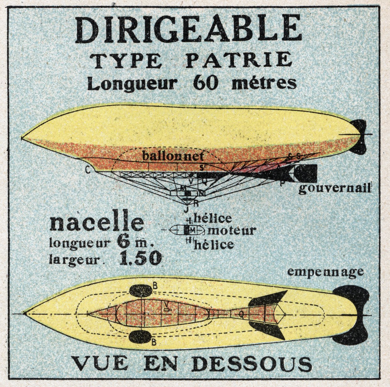 Ballonger: hjemland av luftskipstype. Anonym illustrasjon av 1925. Privat samling. av Anonymous Anonymous