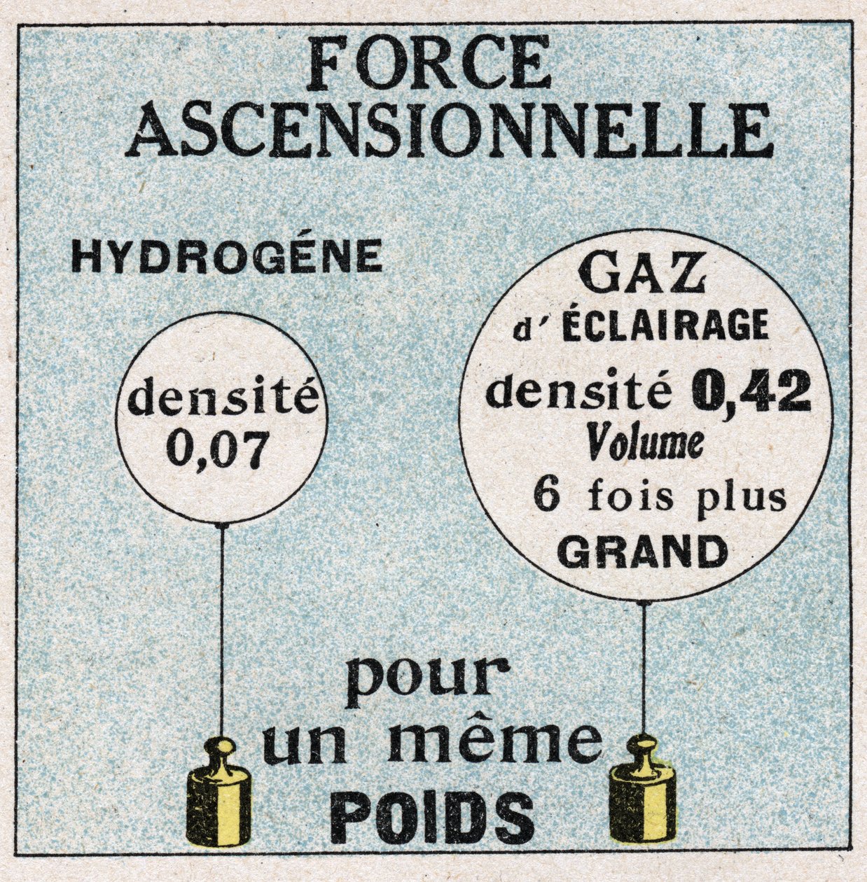 Ballonger: stigende kraft av ballonger. Anonym illustrasjon av 1925. Privat samling. av Anonymous Anonymous